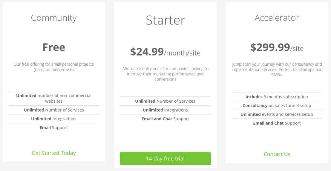 Funnelll pricing
