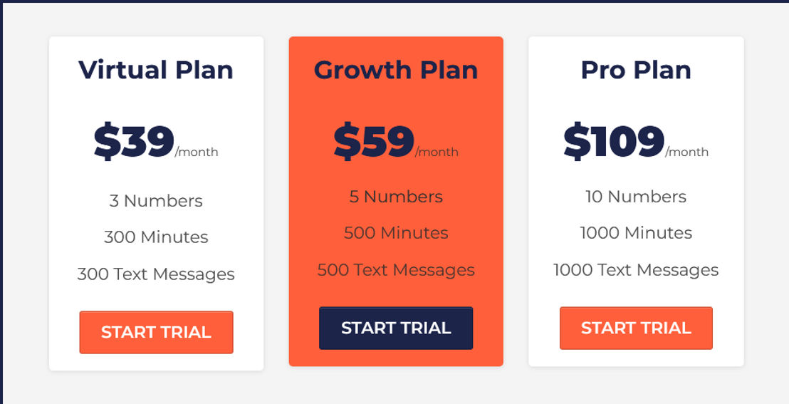 Funnel Phones pricing 1