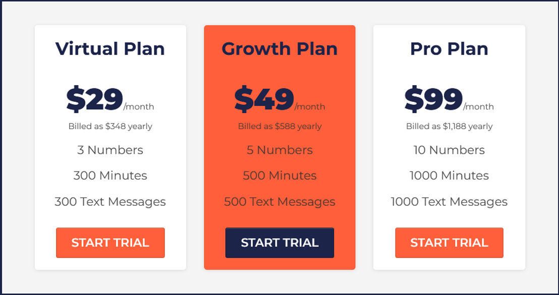 Funnel Phones pricing 2