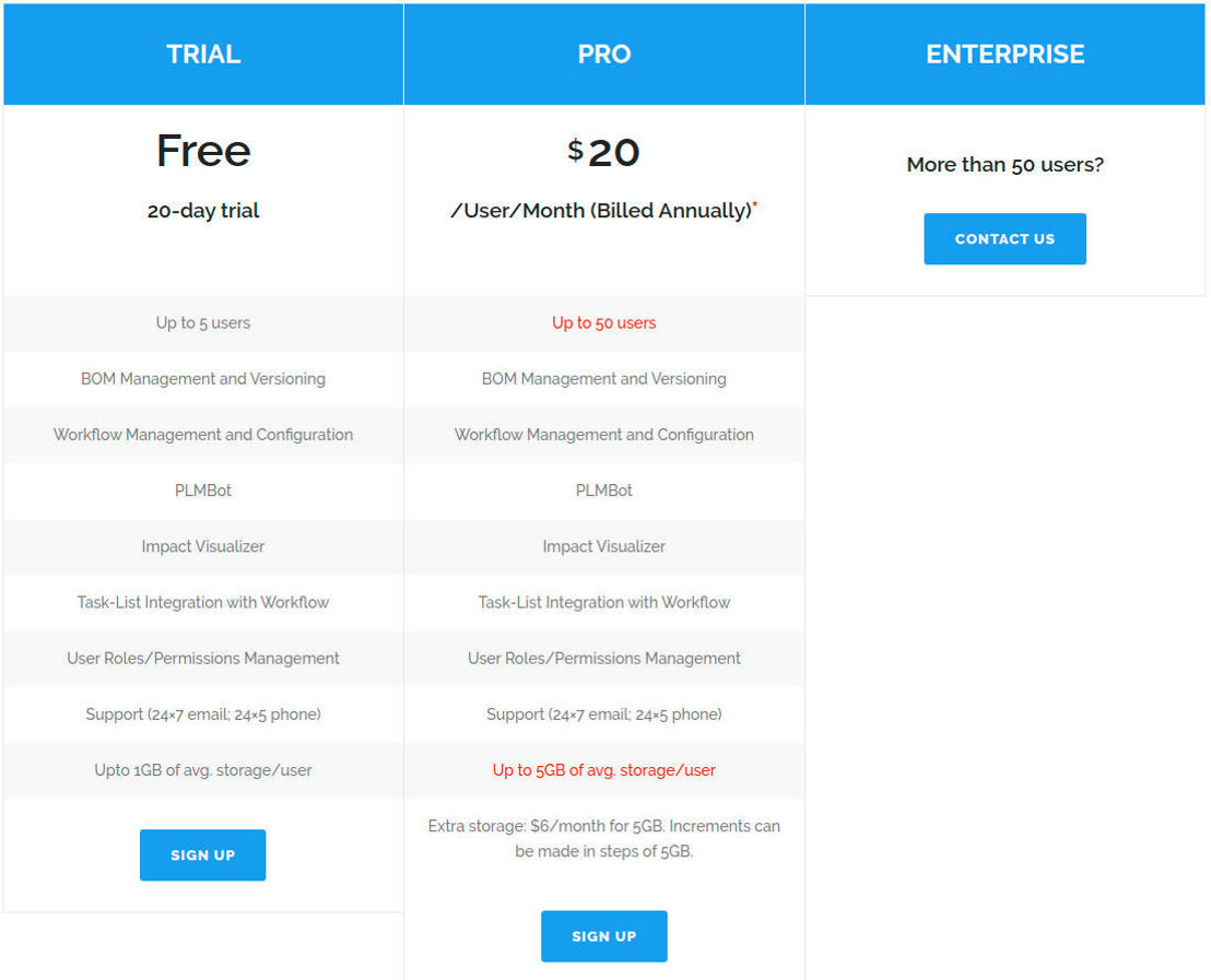 FusePLM pricing 1