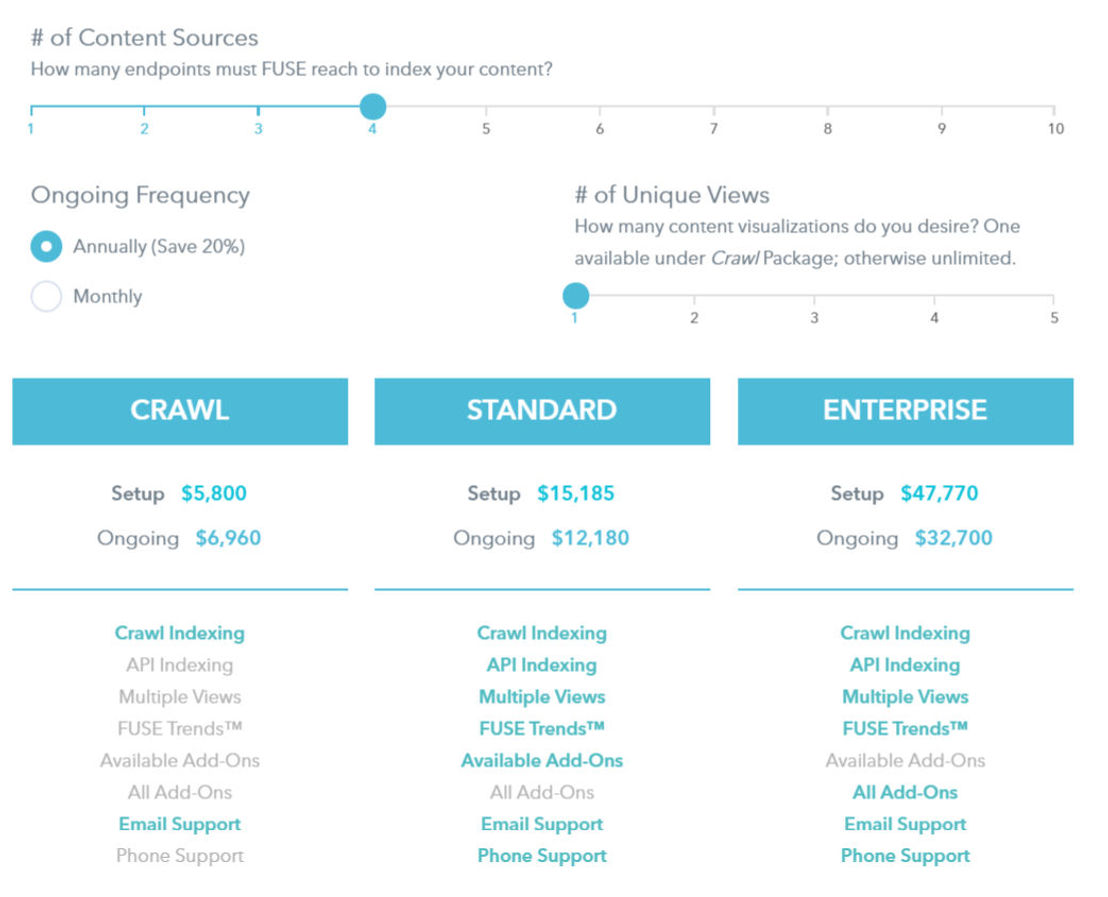 FUSE Search pricing 1