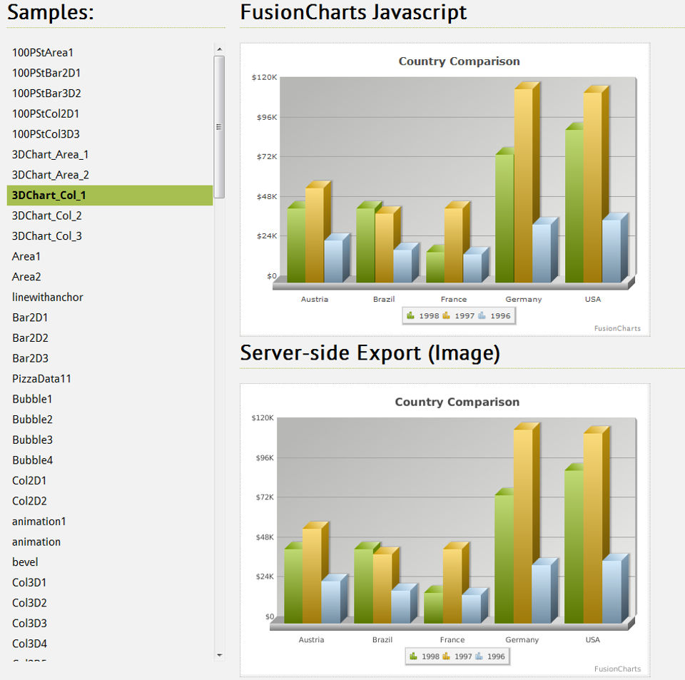 FusionCharts screenshot