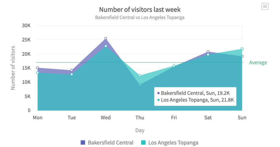 FusionCharts screenshot