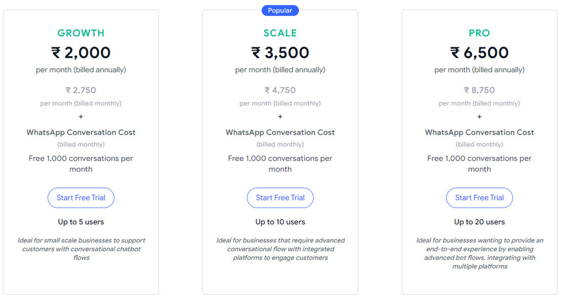 Gallabox pricing 1