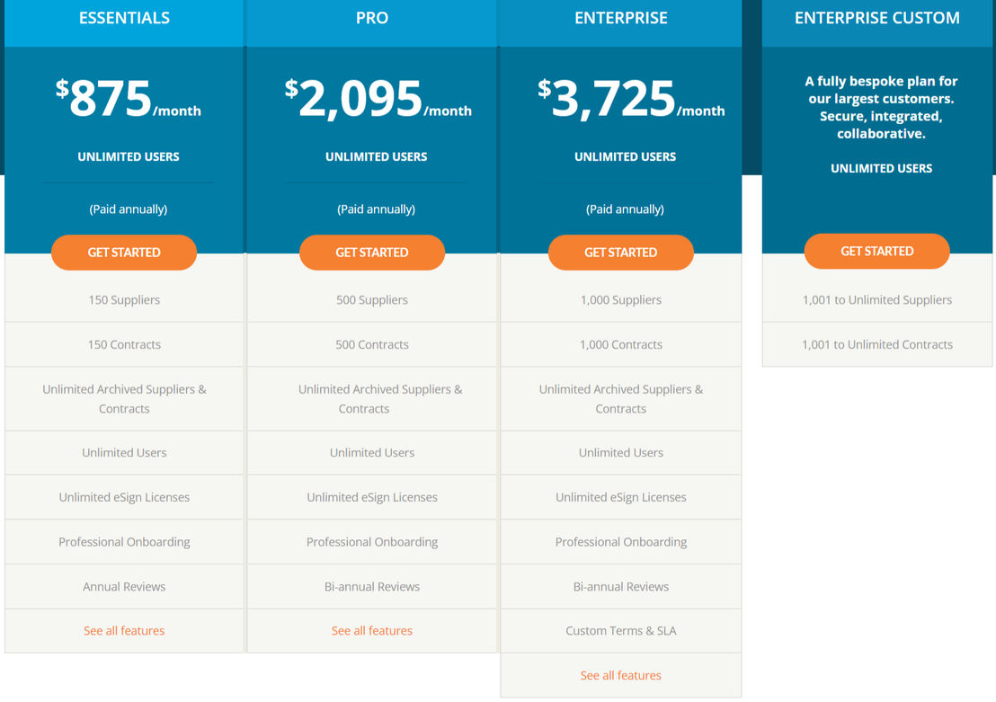 Gatekeeper pricing