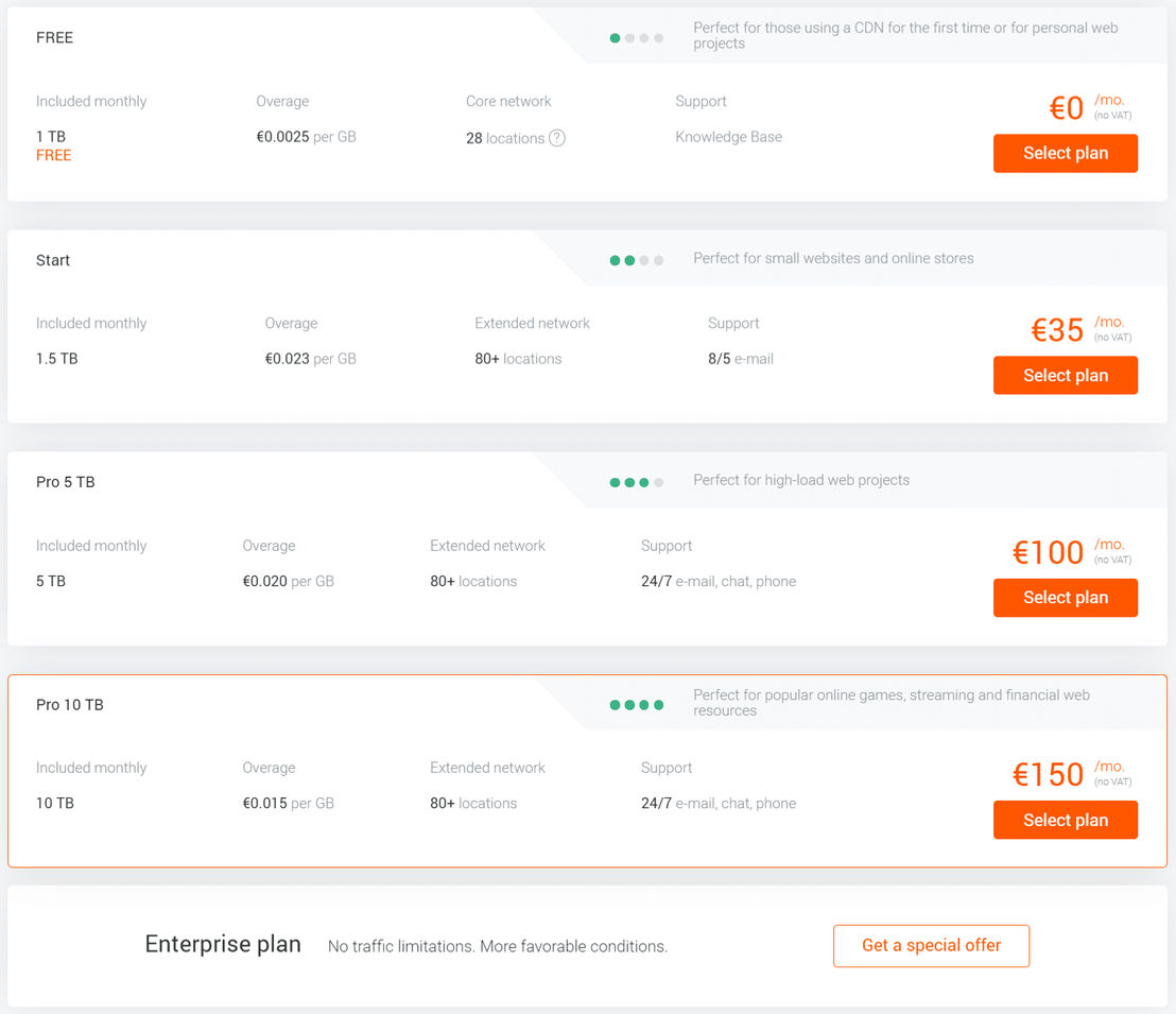 G-Core Labs pricing 1