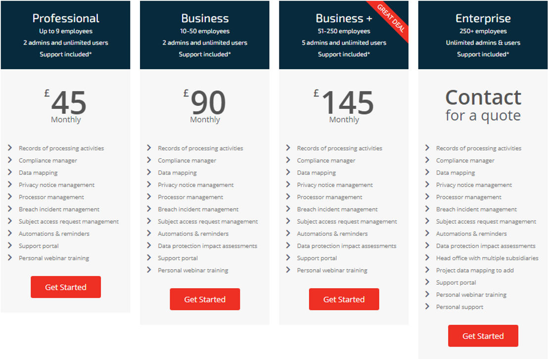GDPR365 pricing
