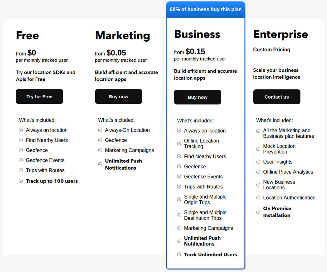 GeoSpark pricing 1