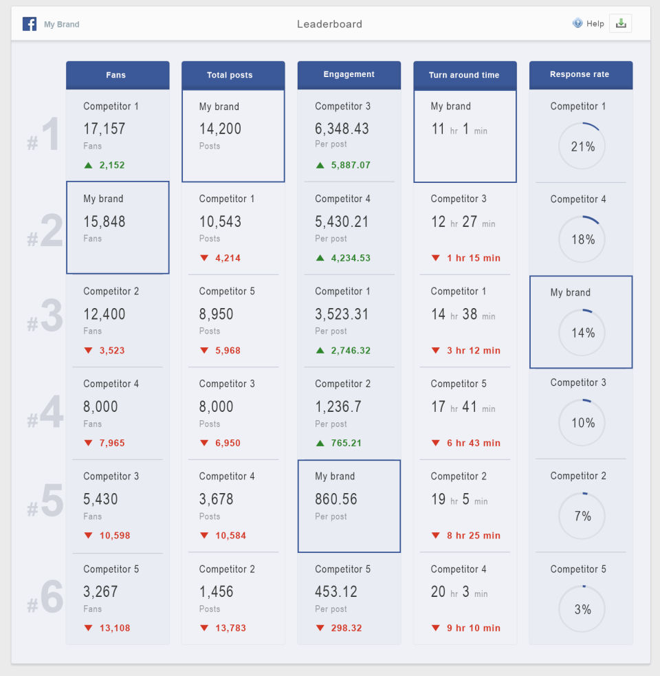 Germin8 Social Listening screenshot