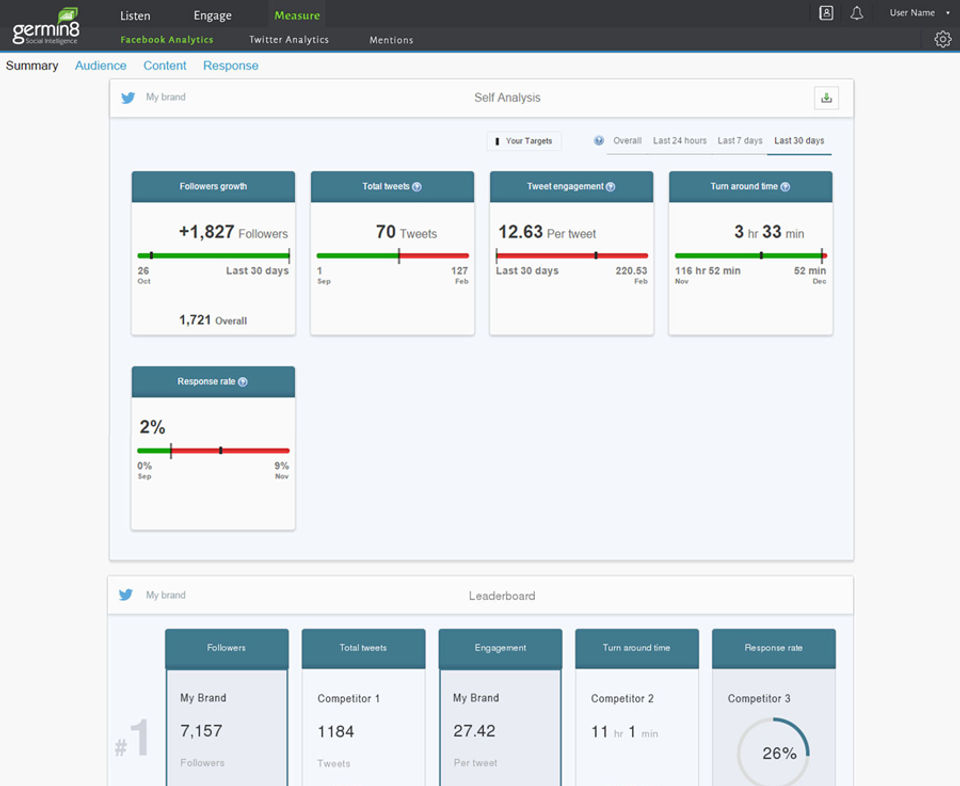 Germin8 Social Listening screenshot
