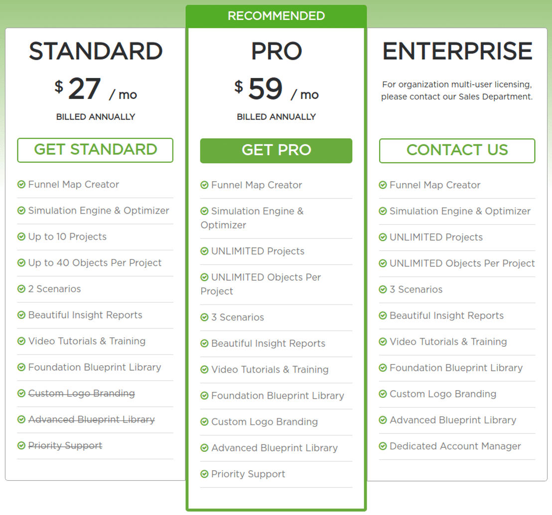 GERU pricing