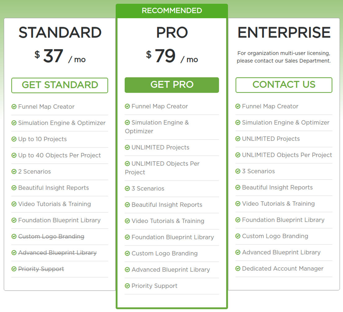 GERU pricing