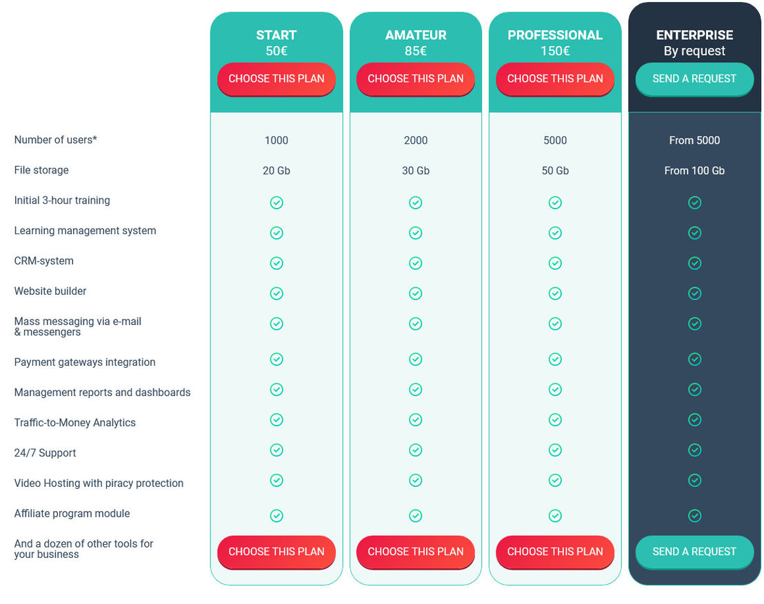 GetCourse pricing 1
