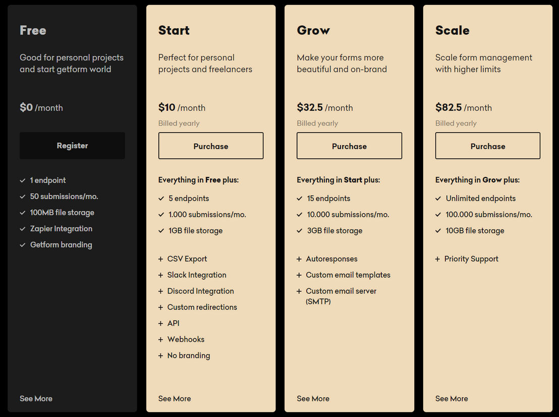 Getform pricing 2