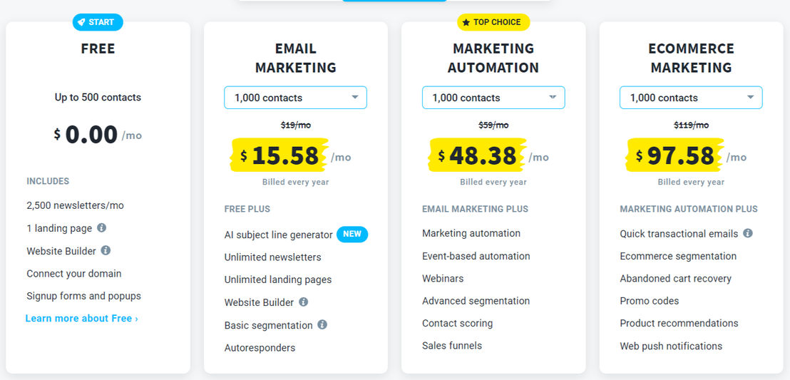 GetResponse pricing 2