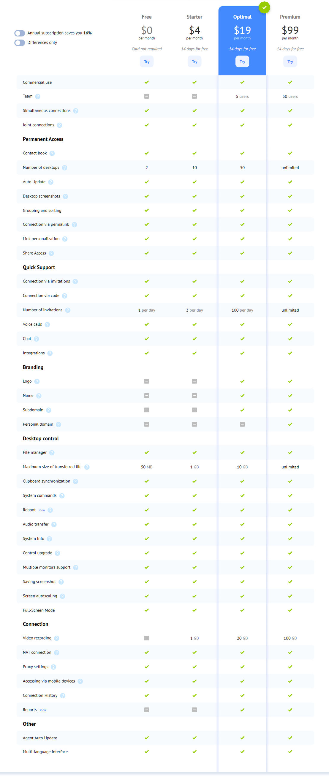 Getscreen.me pricing 1