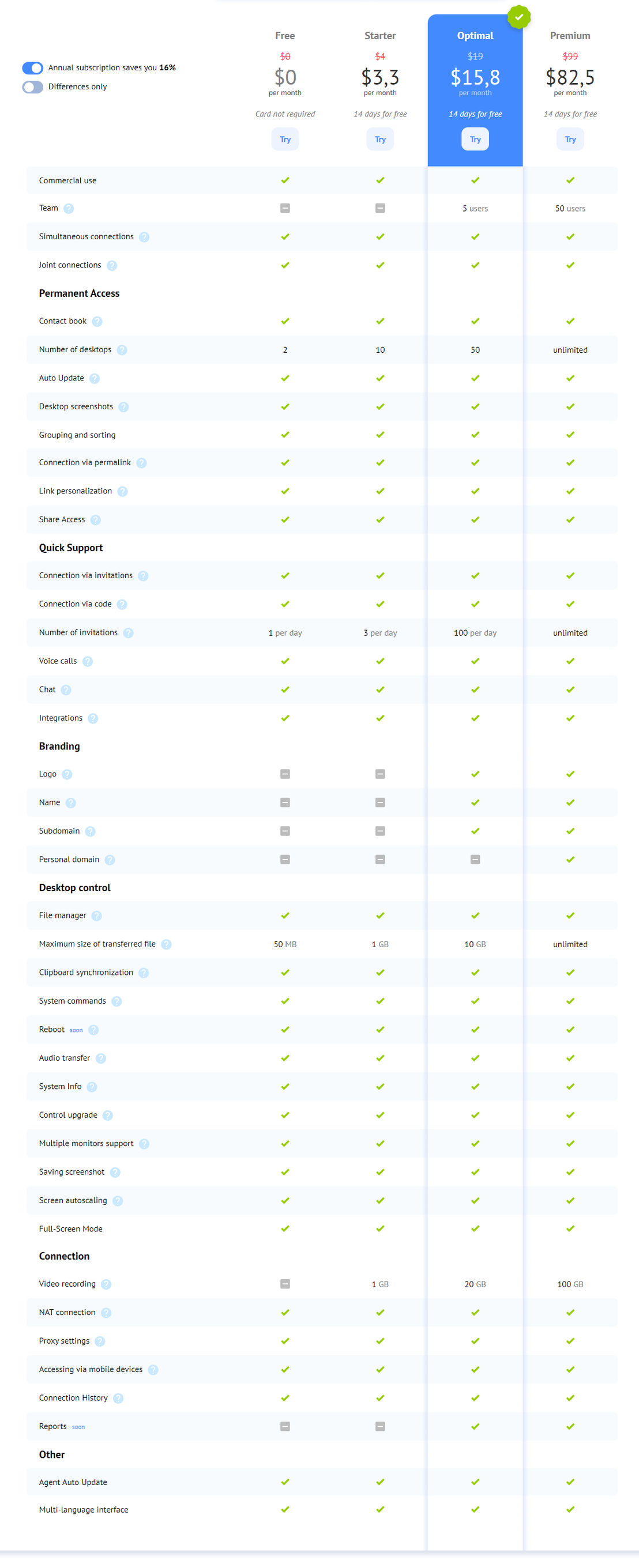 Getscreen.me pricing 2