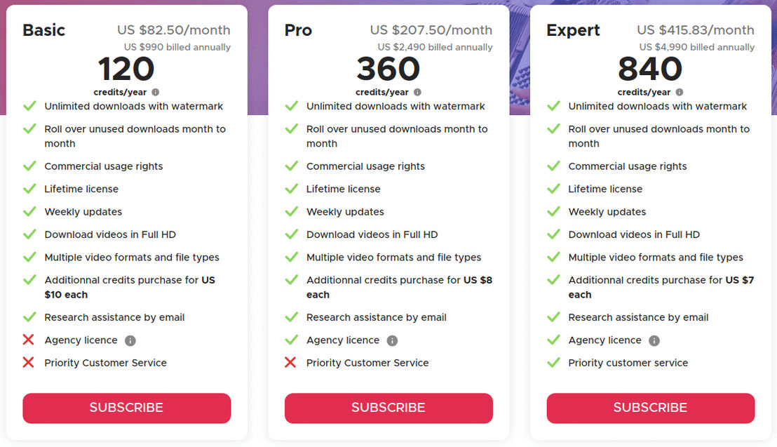 Gifing pricing 1