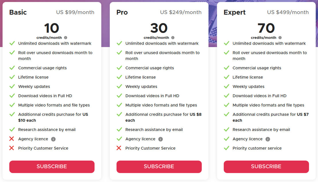 Gifing pricing 2