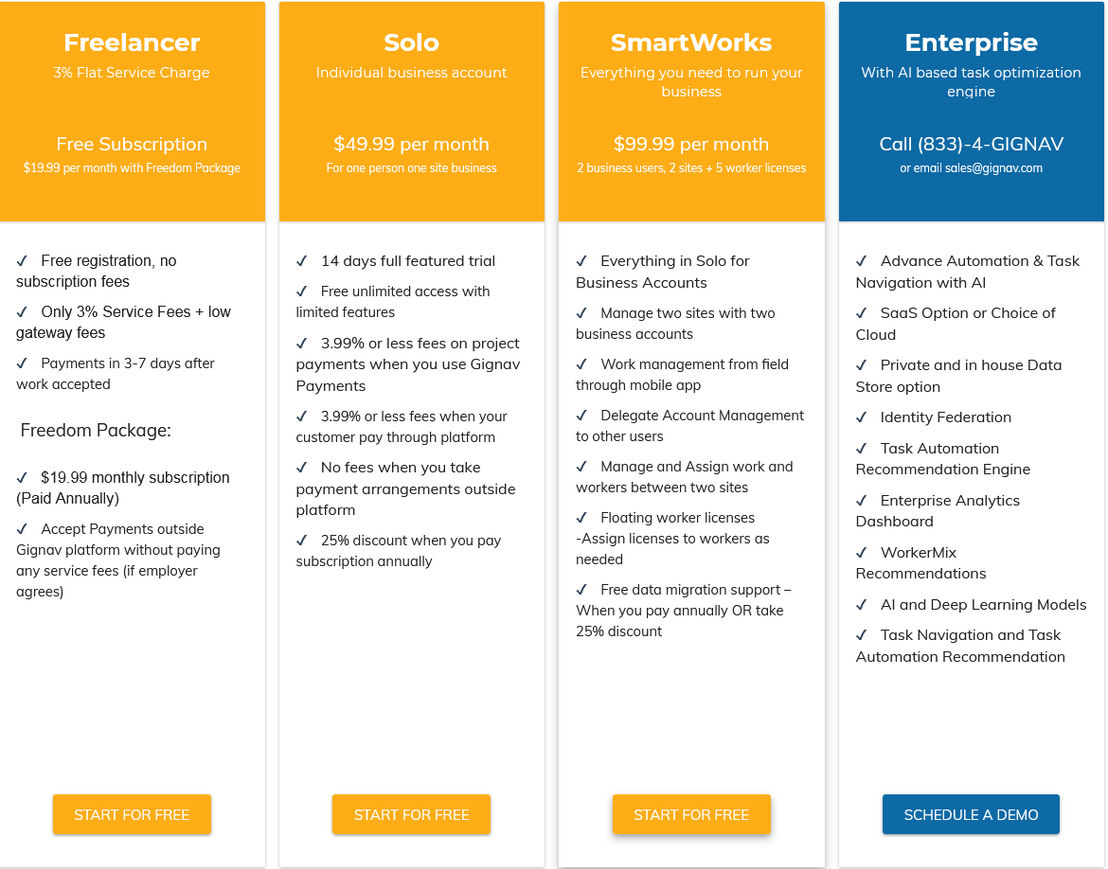 Gignav pricing 1