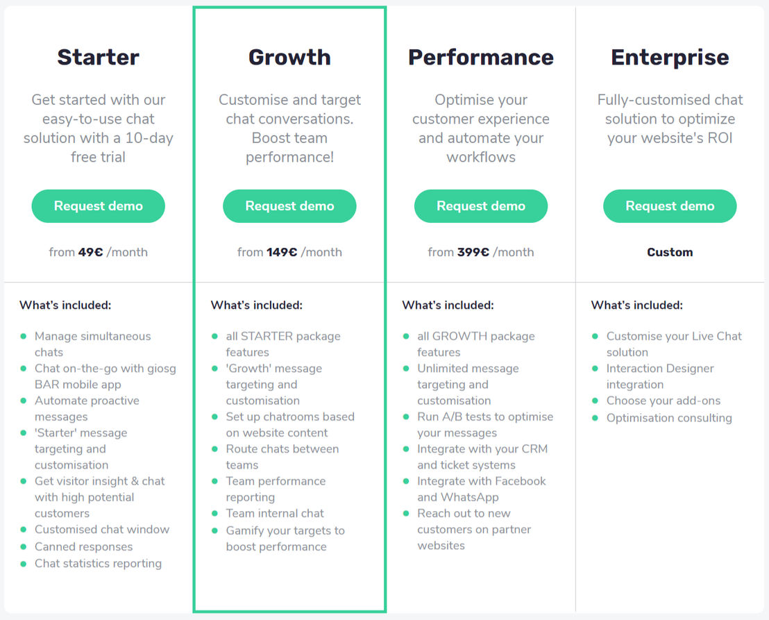 Giosg pricing 1