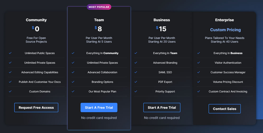 GitBook pricing 2