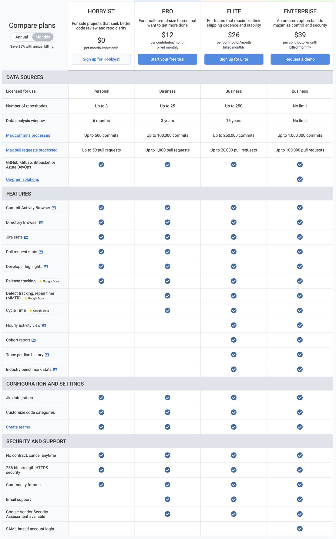 GitClear pricing 2