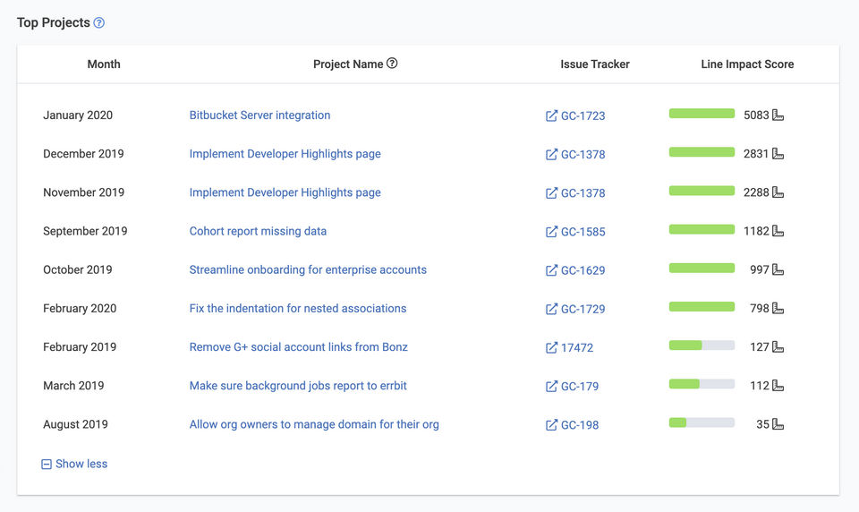 GitClear screenshot 1
