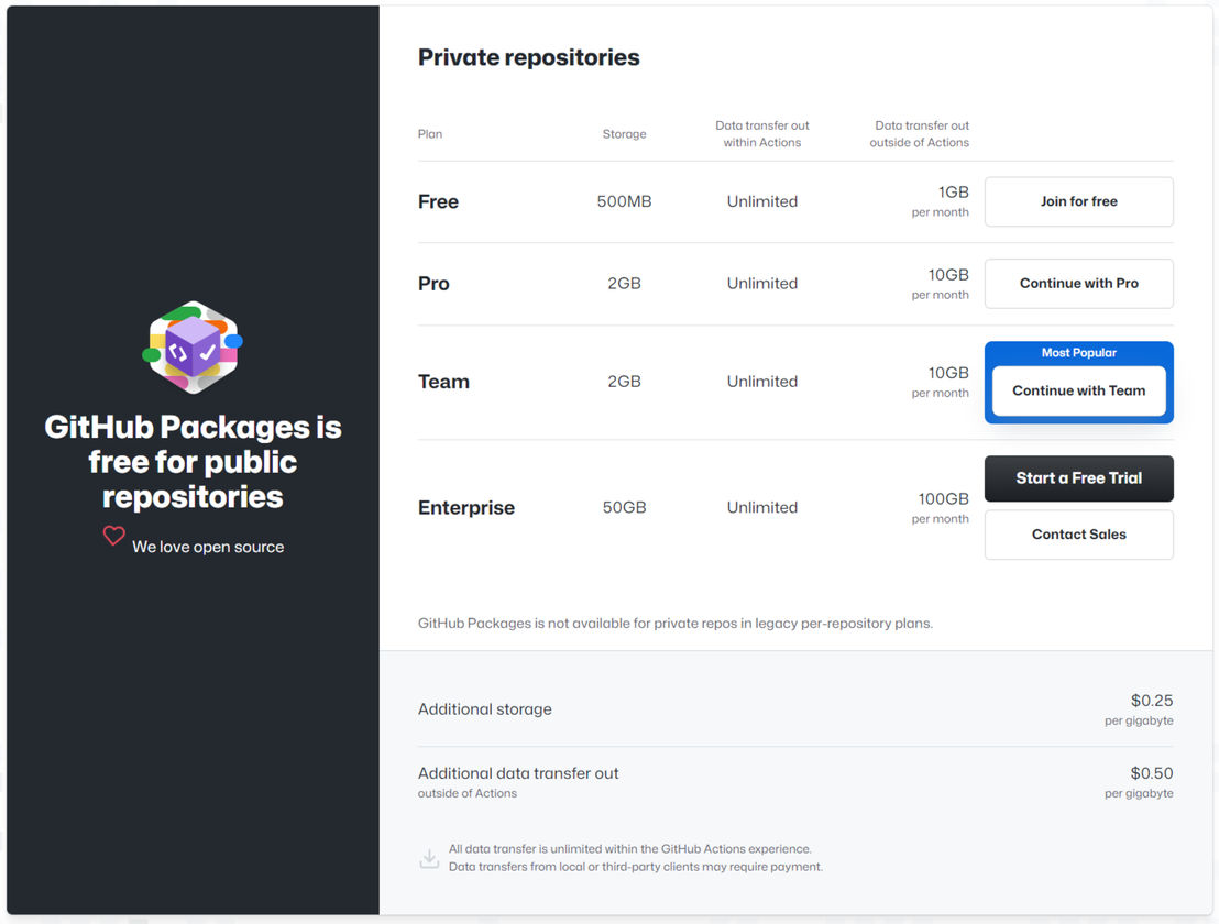 GitHub Package Registry pricing 1
