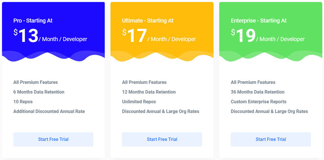 GitView pricing 1
