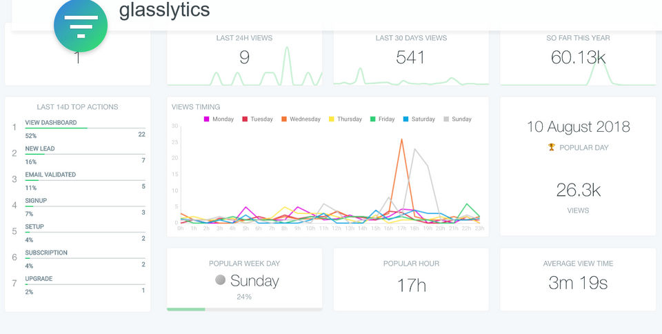 Glasslytics screenshot 2