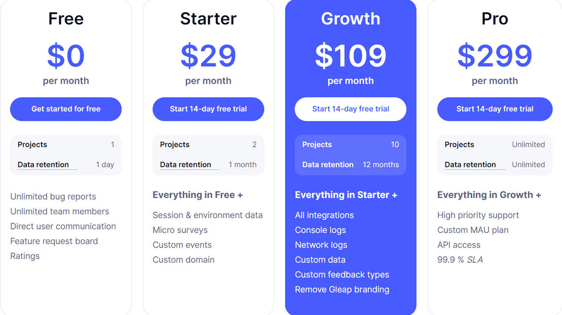 Gleap pricing 1