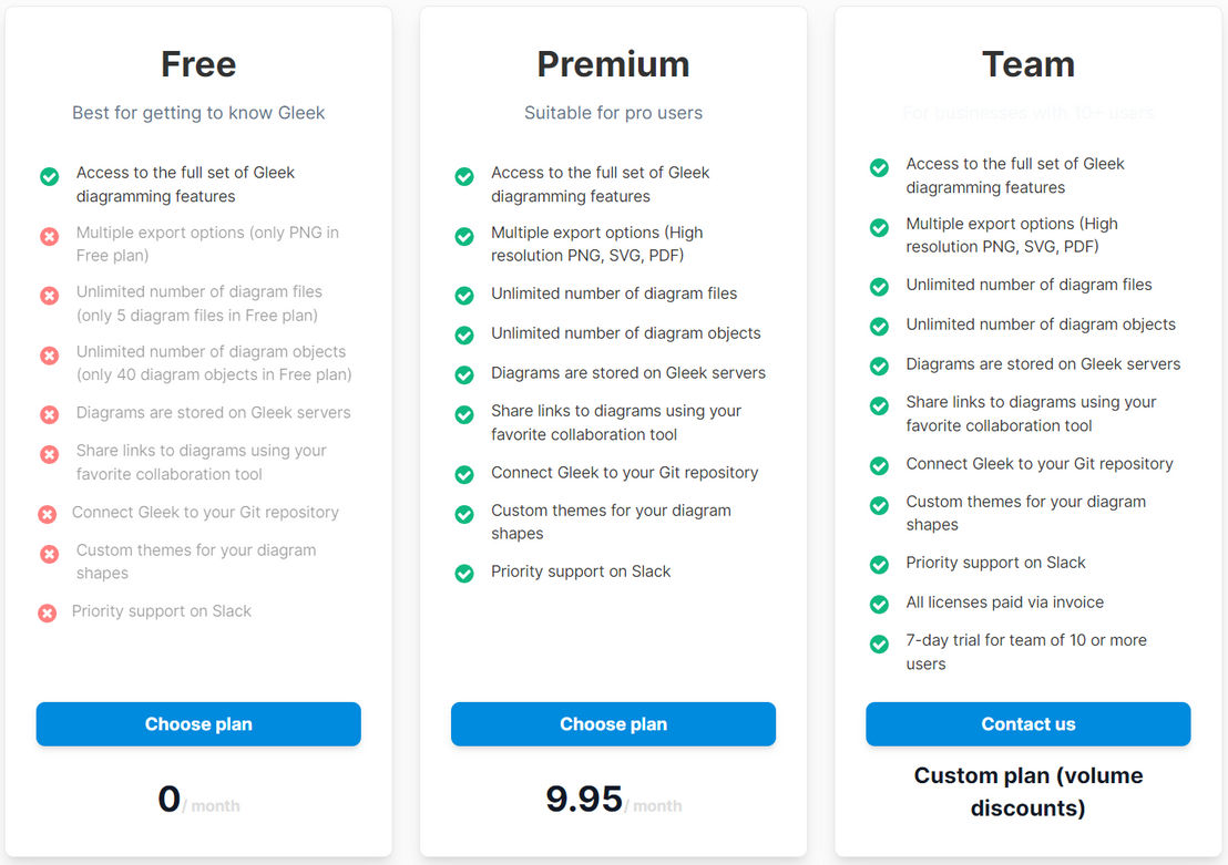 Gleek pricing 1