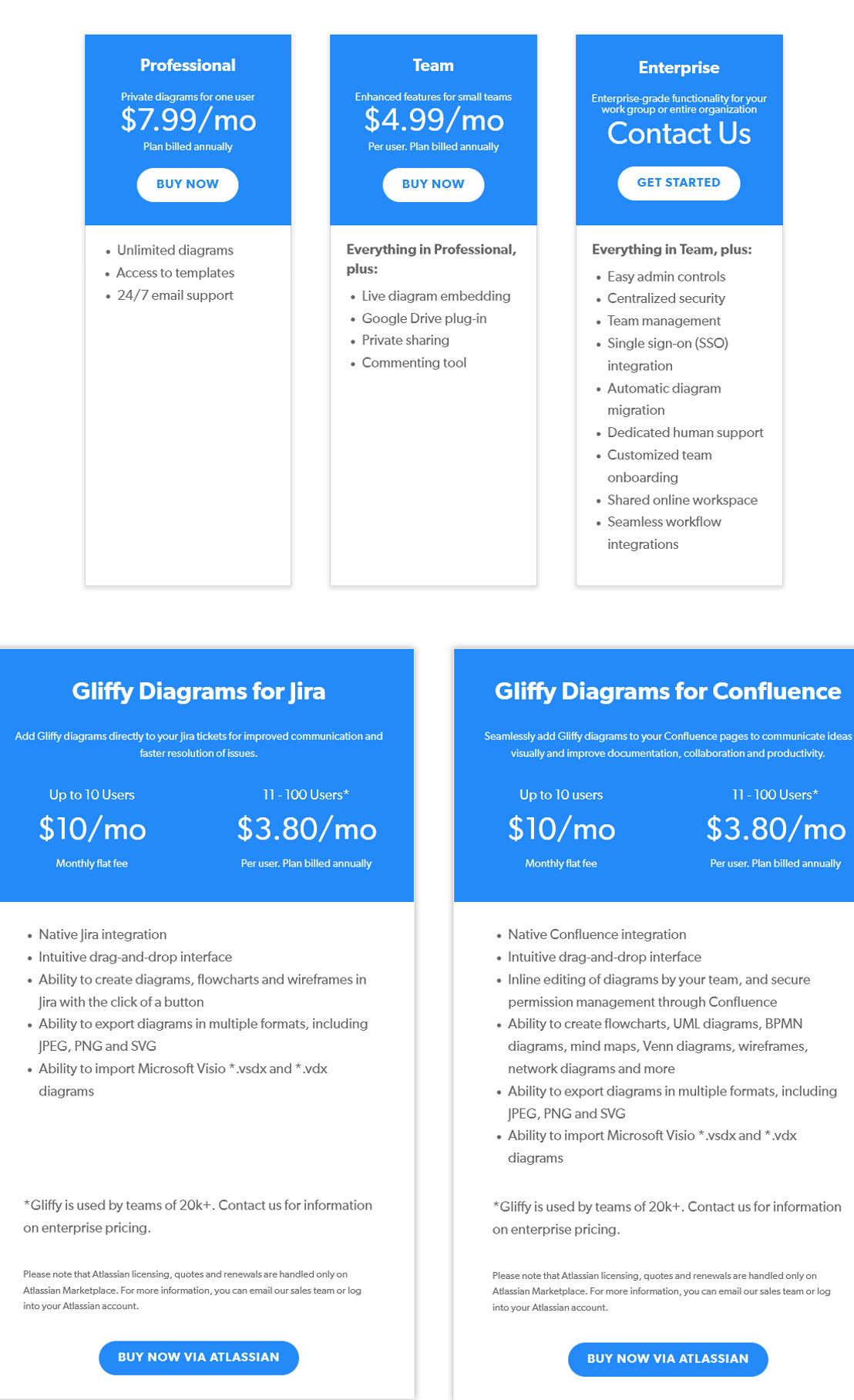 Gliffy pricing