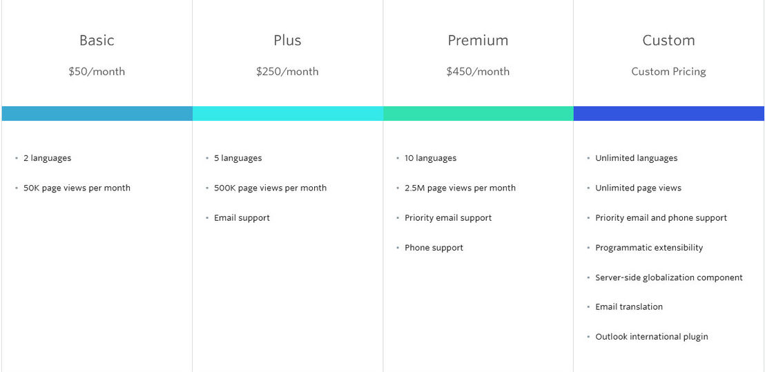 GlobalizeIt pricing 1