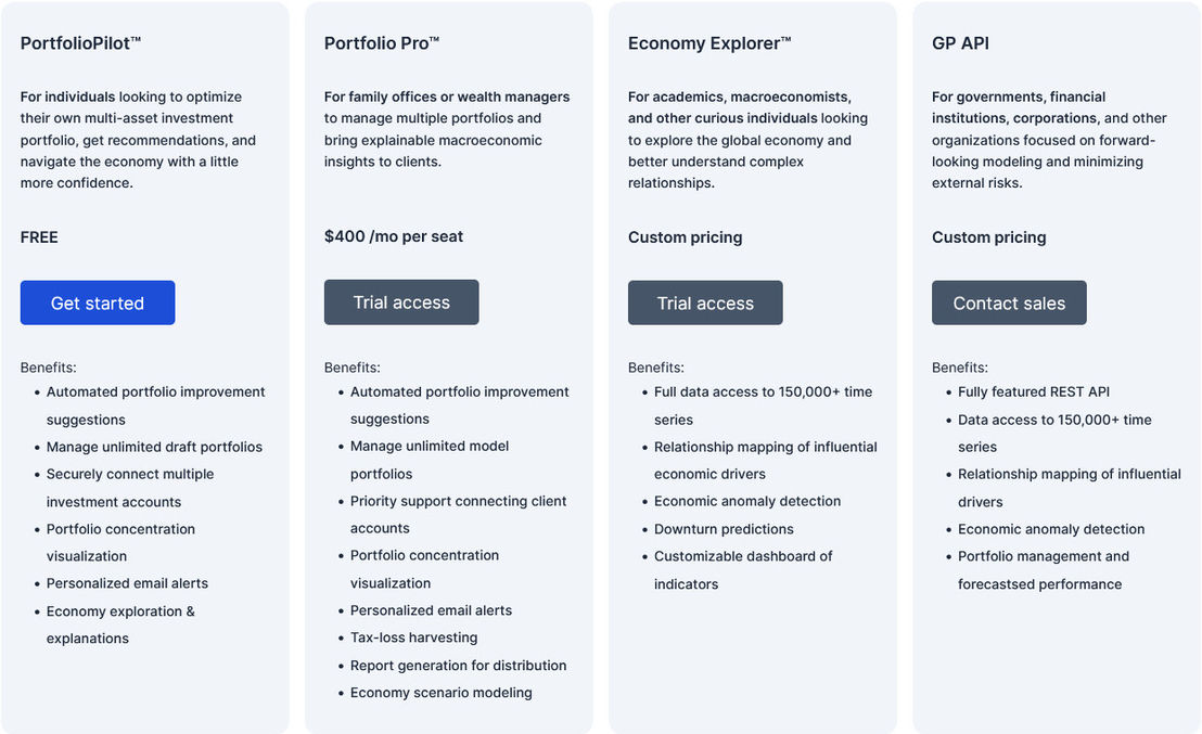 Global Predictions pricing 1