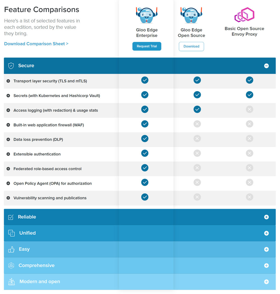 Gloo pricing 1