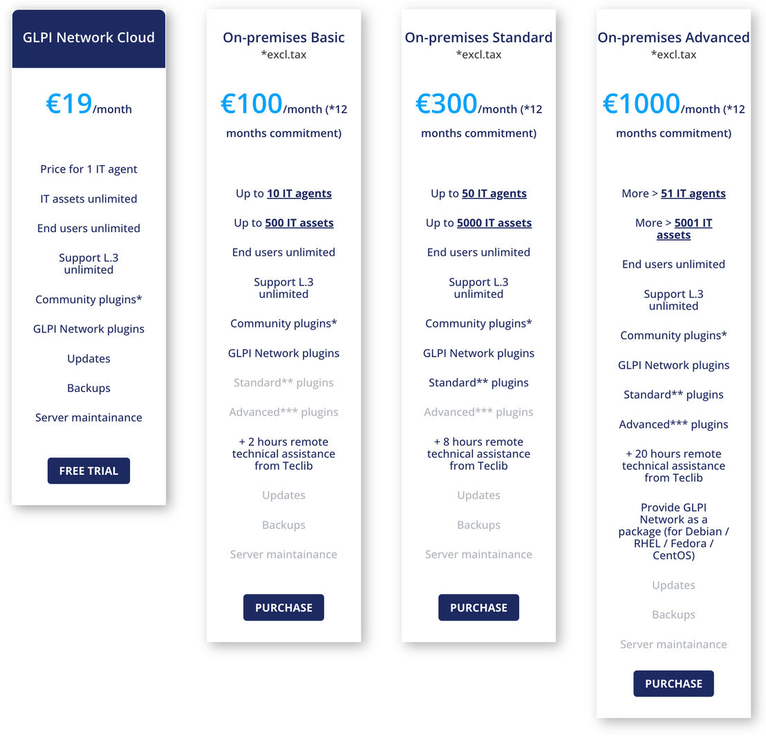 GLPI pricing 1