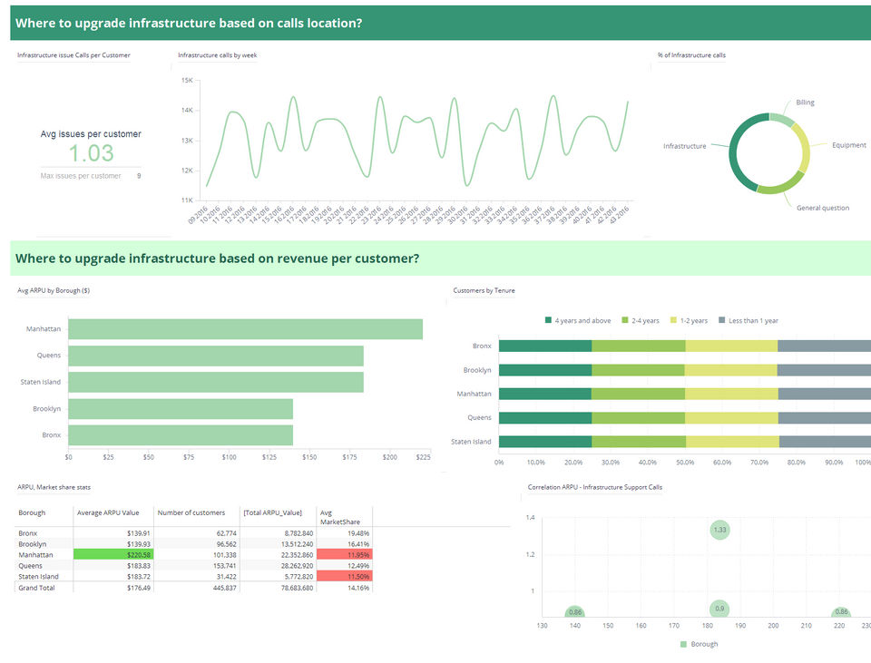 GoCanvas screenshot 1