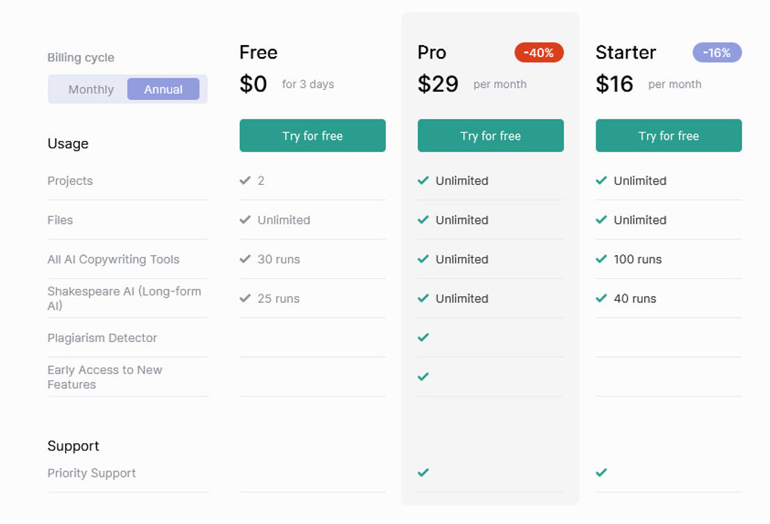 GoCopy pricing 2