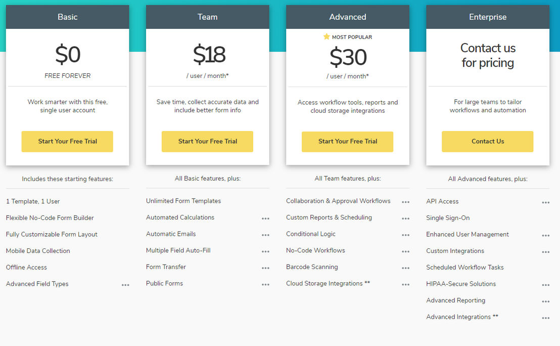 GoFormz pricing 1