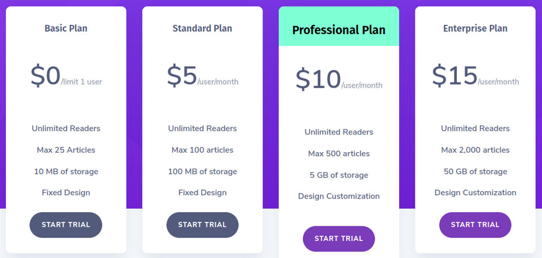 GoGoWorx pricing 1