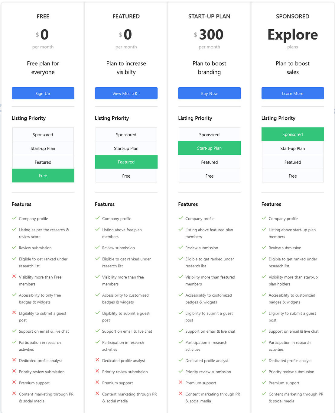 GoodFirms pricing 1