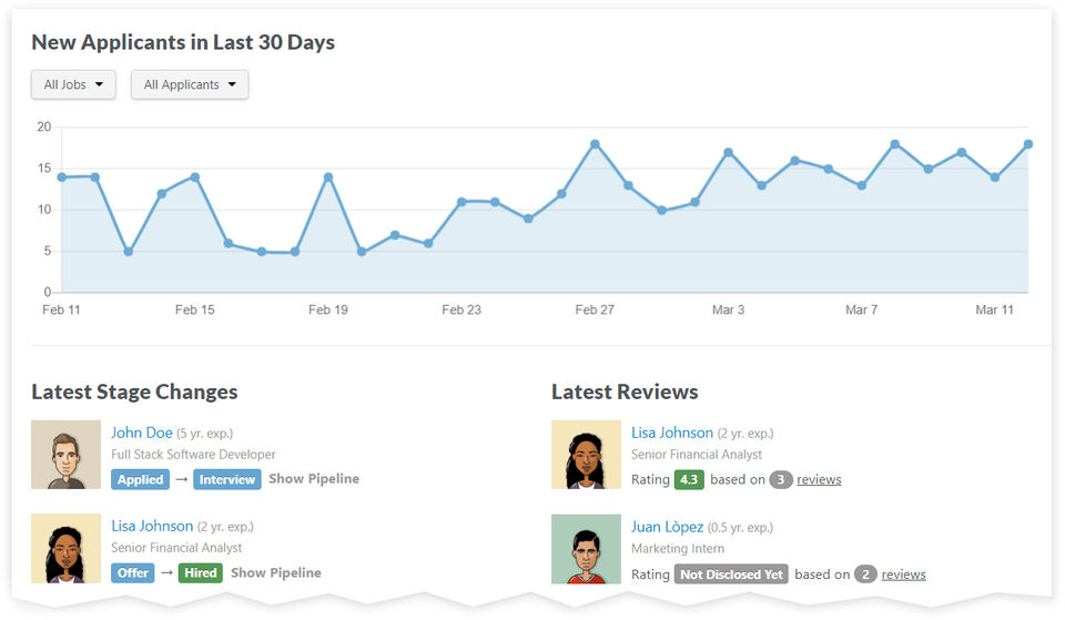 Goodmind.io screenshot 3