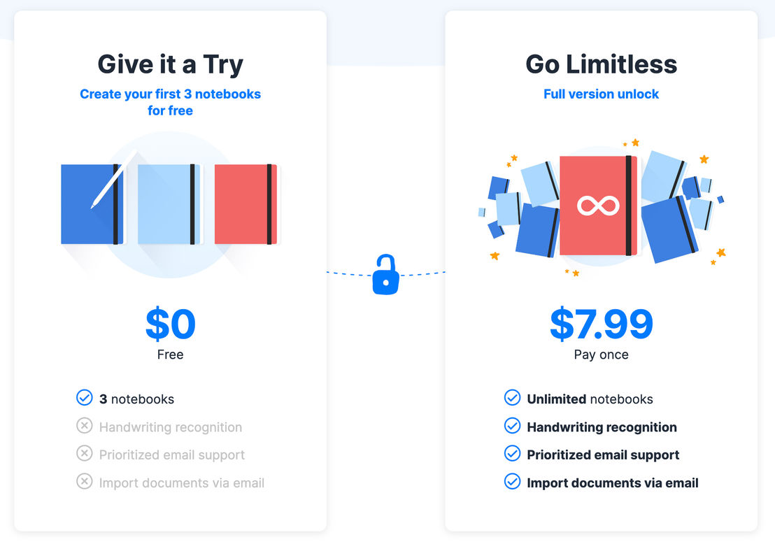 GoodNotes pricing 1