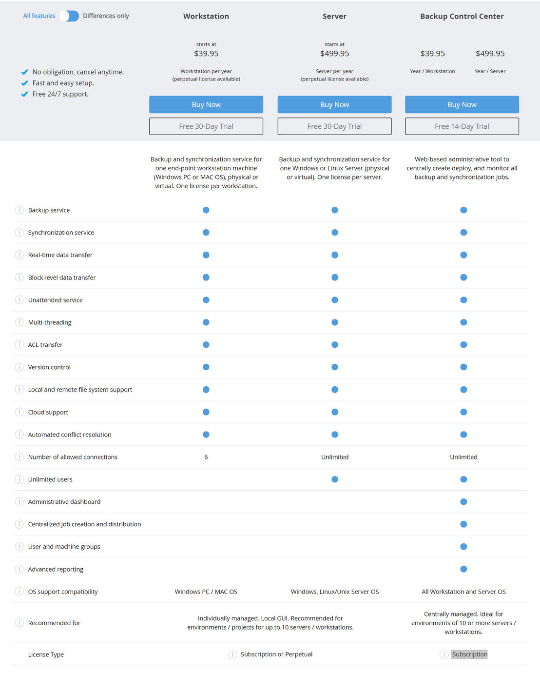 GoodSync pricing 1
