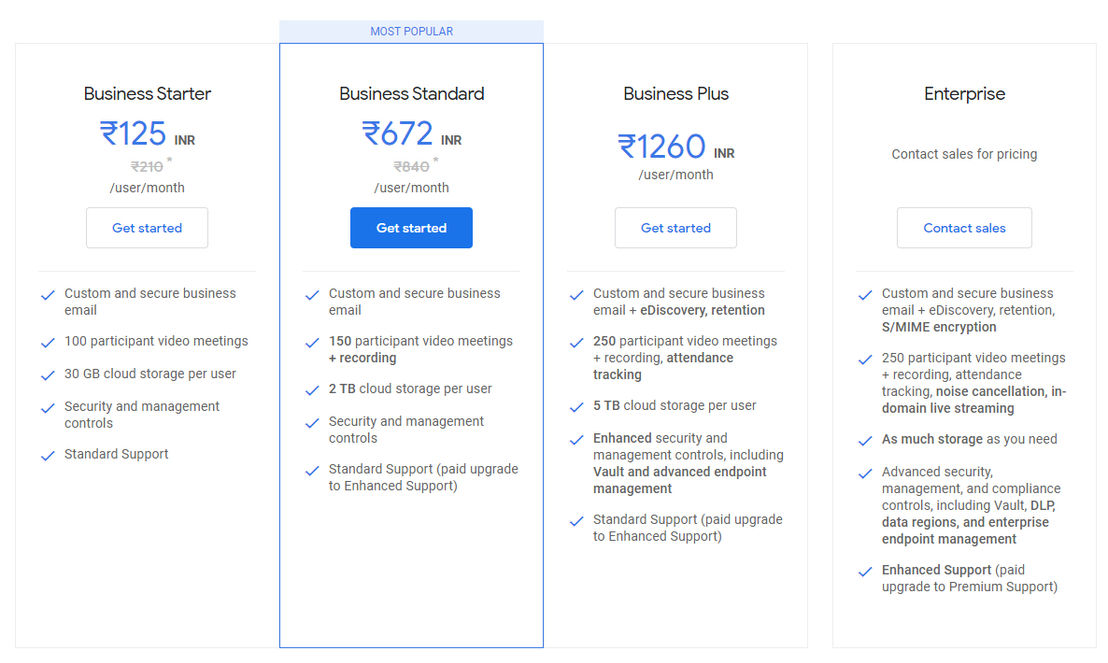 Google Admin Console pricing 1