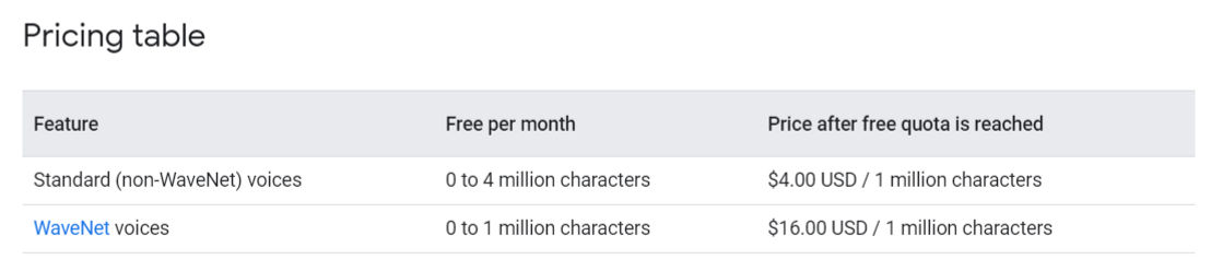 Google Cloud Text-to-Speech pricing 1