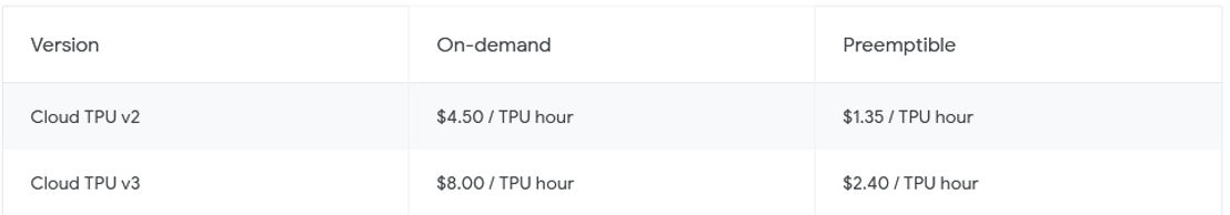 Google Cloud TPU pricing 1
