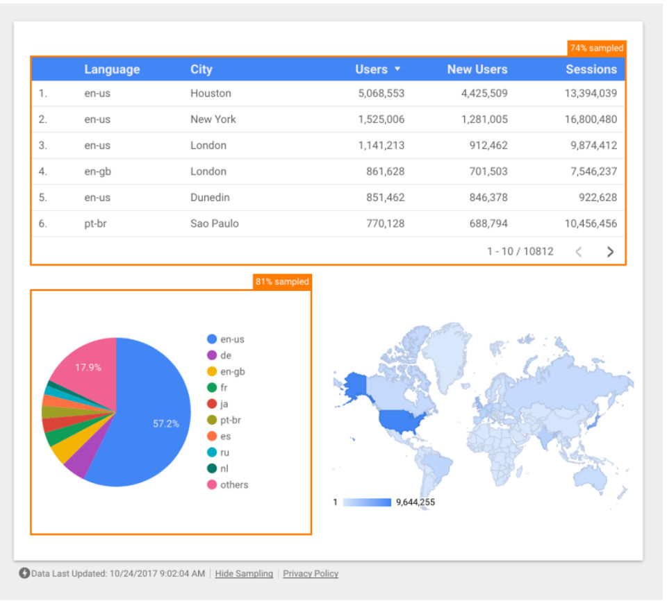 Google Data Studio screenshot 1